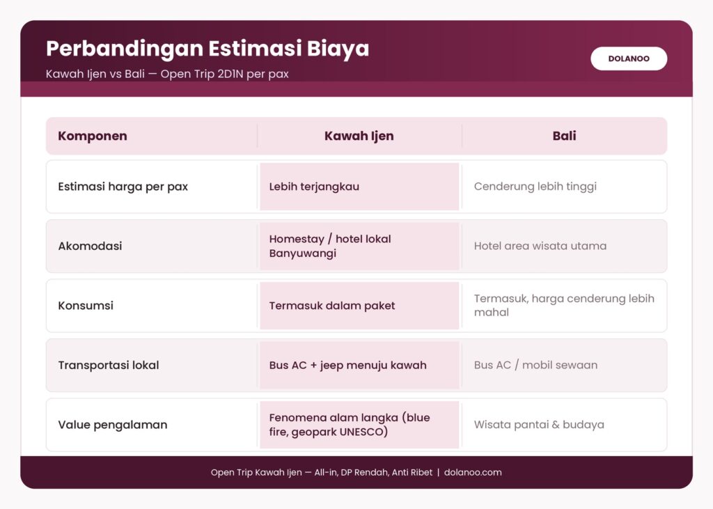 perbandingan-biaya-ijen-vs-bali (1)